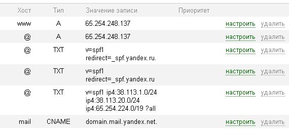 Интерфейс редактора DNS yandex
